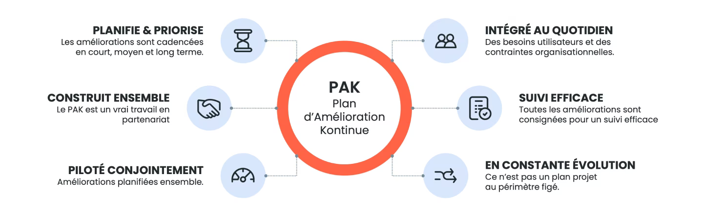 page offre pak schema.avif