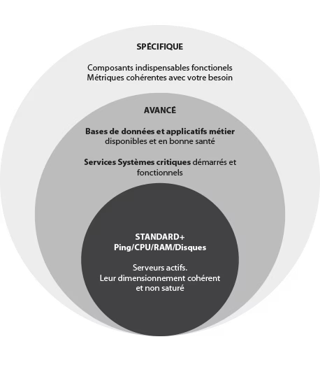 supervision informatique kardol.avif